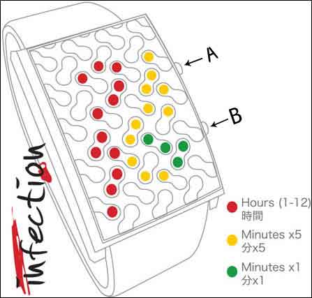 ساعت ال ای دی میکروبی LED Driblets ، ساعت مولکولی اصل