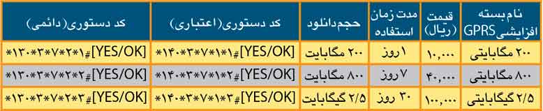 خرید بلوتوث مودم, دستگاه مودم بلوتوث کامپیوتر, Bluetoth Modem, خرید بلوتوث با قابلیت اتصال به اینترنت