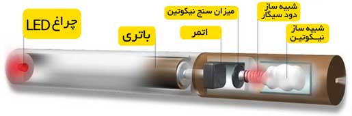 الکترو اسموک اورجینال و اصل سر شیشه ای کریستالی