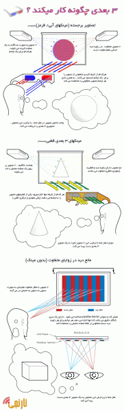 خرید پستی عینک سه بعدی پکیج کامل برای اولین بار در ایران