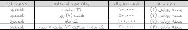 خرید بلوتوث مودم, دستگاه مودم بلوتوث کامپیوتر, Bluetoth Modem, خرید بلوتوث با قابلیت اتصال به اینترنت