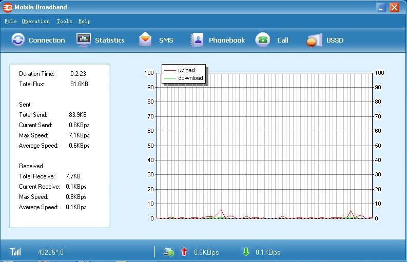 مودم همراه ،مودم سیار ، مودم سیمکارت 3G Modem