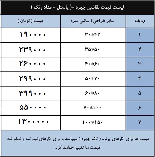 قیمت نقاشی چهره با رنگ روغن